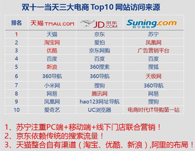 這時(shí)候了確定你還好好工作?別裝了,大數(shù)據(jù)證明你已經(jīng)在準(zhǔn)備雙十一了