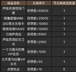 產(chǎn)品分析 互聯(lián)網(wǎng)后半場(chǎng),綜合性發(fā)展戰(zhàn)略下的喜馬拉雅