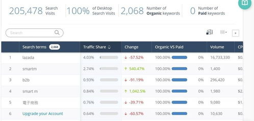seo新手也能掌握的google關鍵詞擴展技巧,5步助你輕松提升網(wǎng)站排名