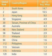 中關(guān)村在線報道 中國大陸網(wǎng)速全球排名第94位背后的現(xiàn)實與思考