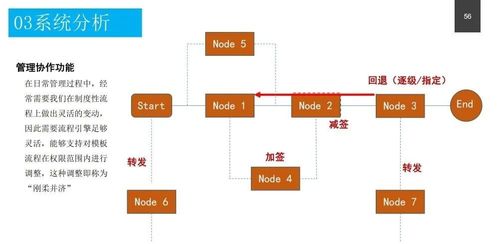 《政務(wù)服務(wù)中心智能化系統(tǒng)設(shè)計(jì)方案》詳解及下載指引