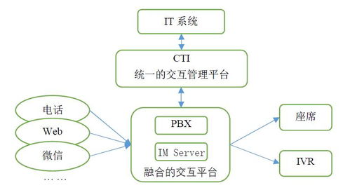 聚星源多媒體客服系統 北京計算機系統服務企業搶占客戶先機的利器