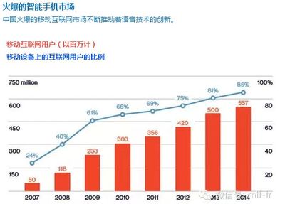 深度語音識(shí)別系統(tǒng) 2016年十大突破技術(shù)及北京計(jì)算機(jī)系統(tǒng)服務(wù)的發(fā)展契機(jī)