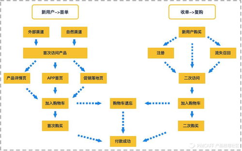 萬字干貨 30圖詳解，從0到1為新手搭建完整的增長(zhǎng)數(shù)據(jù)體系